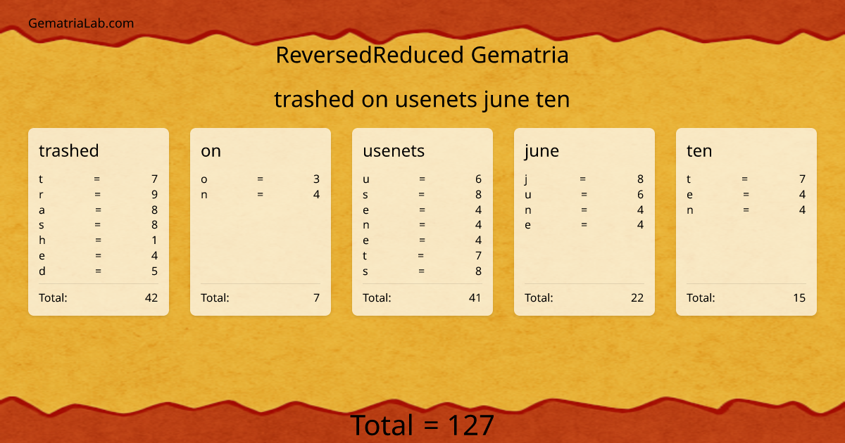 trashed on usenets june ten in reversedReduced Gematria
